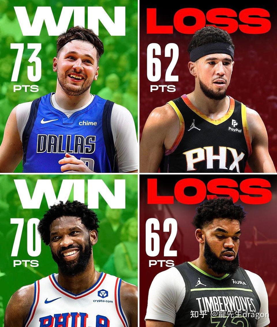 Ning巅峰对决，东契奇与70激战老鹰分钟，战术调整胜负难料！